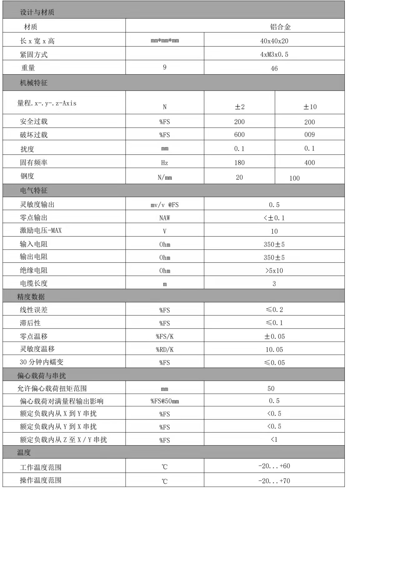 三維力傳感器(圖3)